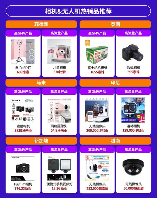 電子產(chǎn)品全球銷量激增，東南亞六國潛力爆款全解析