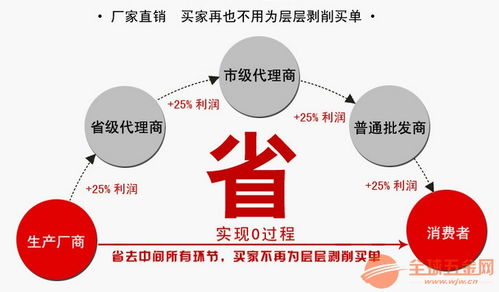 飲料瓶液壓打包機(jī)與手動(dòng)雙缸塑料薄膜捆扎機(jī) 電子產(chǎn)品銷(xiāo)售中的創(chuàng)新物流解決方案